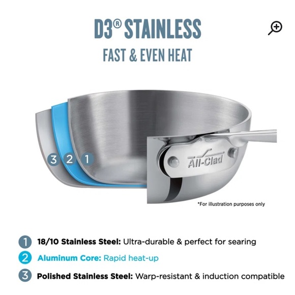 All Clad D3® Stainless Steel Saute Pan with Lid - Picture 16 of 17